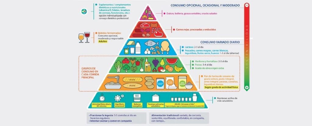 Nuevas bases para una alimentación sana y sostenible