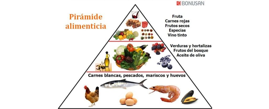 Hablemos de Índice glucémico y de Carga glucémica